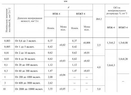 Віскозиметр ВПЖ-4 0.82 мм
